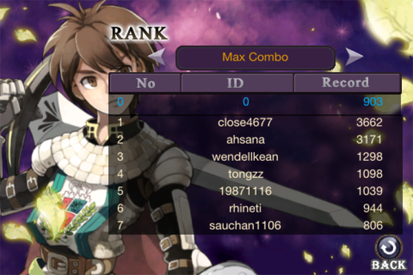 Leaderboard for Max Combo