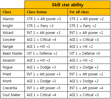 RO2_AOV_class-stats.png