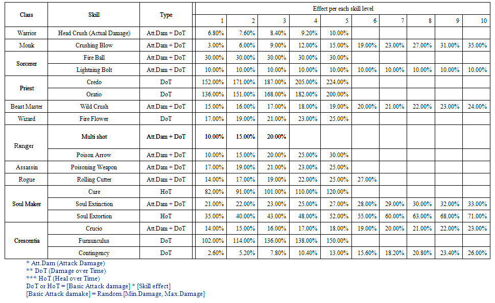 Damage Calculator (and other utilities)